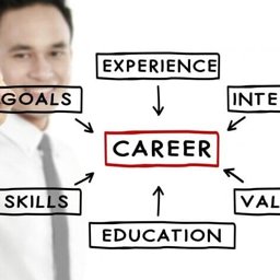 Career Pro Resume Center