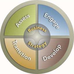 Career Partners International KC Career Partners International KC