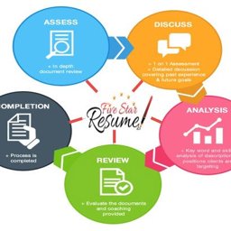 Five Star Resume Five Star Resume